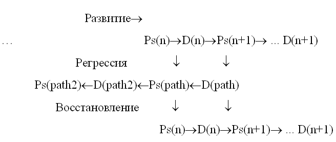diagramm